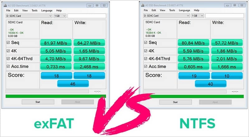 Флешка для Windows: Форматируем Правильно 5 exfat vs ntfs in read and write speed