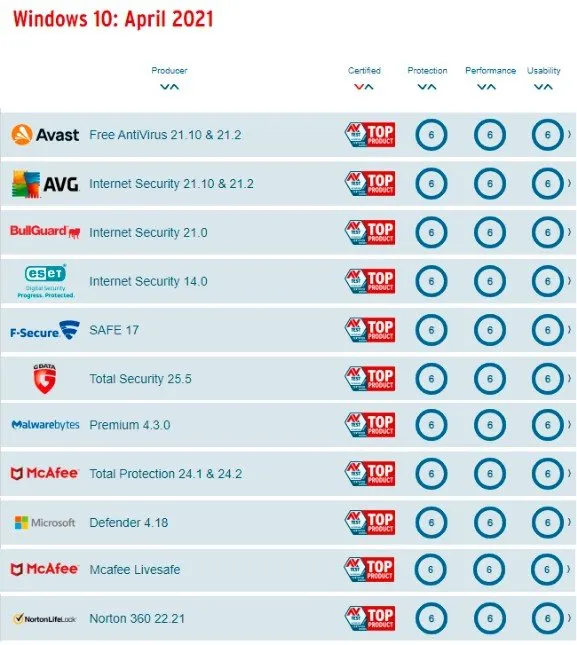 Антивирус для Windows 10: защита. 3 762e3383 522a 427f a997 9cbd7dbc685d april ua